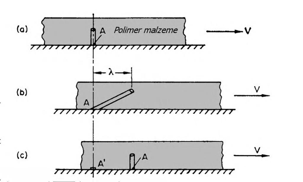 Adezyon direnci Elastomer-metal temas durumu için adezyon üzerindeki yeni teoriler, verilmiş bir hız ve sıcaklık aralığında adezyon