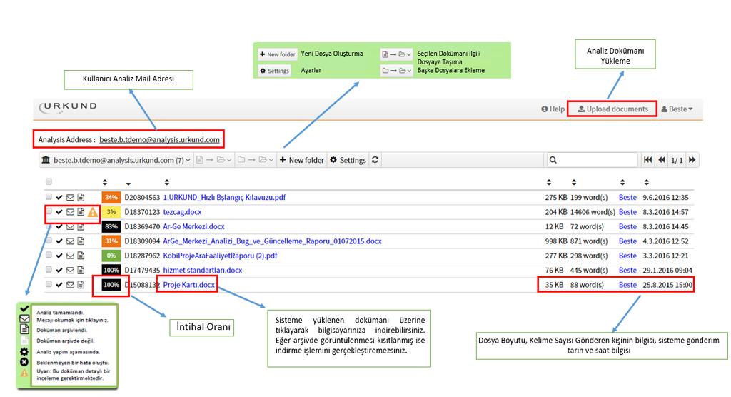 Kullanıcı Anasayfa Ekranı: Kullanıcı anasayfasında yer alan ikonların anlamları aşağıda detaylandırılmıştır: Dokümanın ID Bilgisi Analiz Raporu Ekranı: Analiz Raporunun detayları için ise, intihal