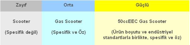 Ürün İsimleriniz, alıcılar tarafından yapılacak arama sonuçlarında listelenir, bu nedenden dolayı eklemiş olduğunuz isim açık, kesin, tanımlayıcı ve sadece standart kelimeleri içermelidir.