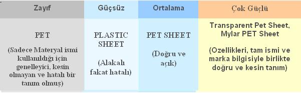 İstatistikler; alibaba.com da doğru ve ilişkili anahtar kelimeler içiren etkili ürün isimlerinin tıklanma oranının, yetersiz adlandırılmış ürünlerden %15 daha fazla olduğunu kanıtlamıştır.