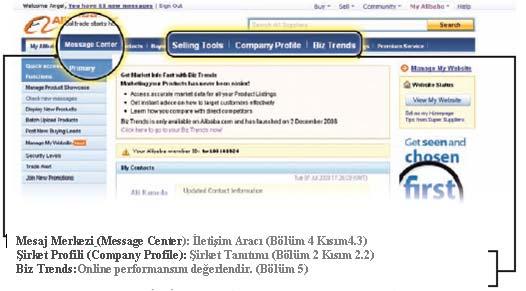 Bölüm 2. Alibaba.com a Giriş 2.1. My Alibaba ya Giriş 2.1.1 My Alibaba Nedir?