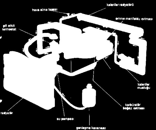 olmalıdır. Radyatör suyu günlük olarak kontrol edilir.