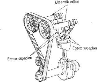 Debriyaj pedalına sonuna kadar basılır, vites 2 ye alınır.