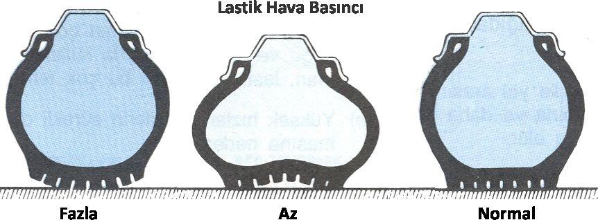 Balans Ayarı: Lastiğin balans ayarı bozuk ise bilirli bir hızdan sonra direksiyonda titreşimle oluşur ve