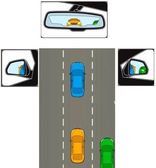 AYNA AYARI Ayna Ayarı: Aracın sol ve sağ aynası kapıların