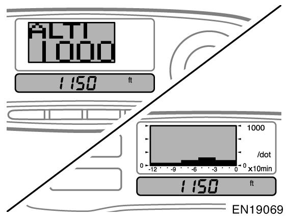 Altimetre 200 (m) Altimetre 1000 (ft.) 6. Altimetre 200 (m) ya da 1000 (ft.) modu ALTI 200 veya ALTI 1000 ifadesi ekranda 1 saniye için görünür ve sonra ekran grafik haline dönüþür.
