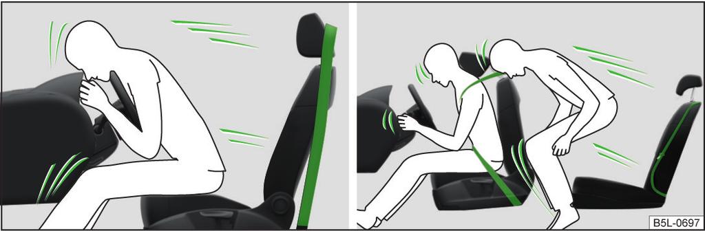 Emniyet kemerlerinin doğru kullanımı ile ilgili bilgiler Bir emniyet kemeri hiçbir zaman iki kişiye (çocuklar da dahil) takılmamalıdır; emniyet kemeri bir yolcunun kucağında oturan bir çocuğun