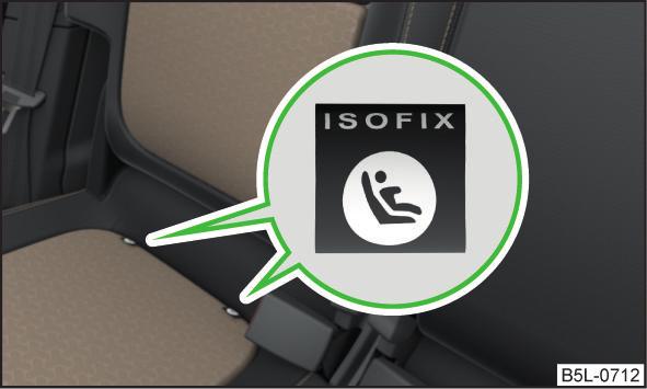 Sabitleme sistemleri Konuya giriş Bu bölümde aşağıdaki konulara ilişkin bilgiler bulacaksınız: ISOFIX sisteminin tutma halkaları 179 ISOFIX sistemli çocuk koltukların kullanımı 179 TOP TETHER sistemi