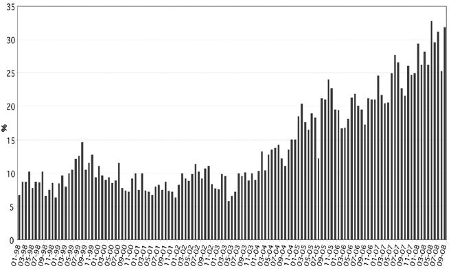 Global Sermaye Piyasaları 73 Türkiye de Yabancı Yatırımların Hisse Senetleri Piyasa Değerine Oranı (1986-2006)