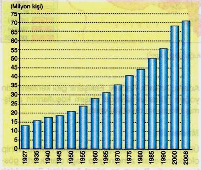 NÜFUS SAYIMLARI Not: Ülkemizde nüfus sayımını Türkiye İstatistik Kurumu (TÜİK) yapar.