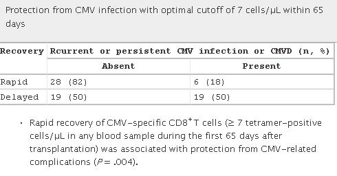 CMV infeksiyonunu belirlemede bir değer?
