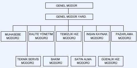 Büyük bir temizlik