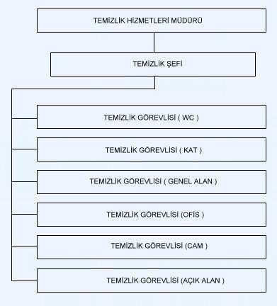 Büyük bir temizlik