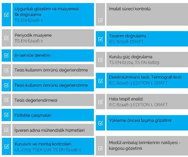 Muayene & Gözetim TURKAK tarafından