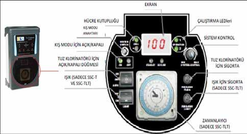 TUZ CİHAZI ( TUZLU SU KLORİNAZYONU) Tuz elektrolizi havuzların dezenfekte edilmesi için basit, güvenli ve uygun maliyetli bir çözümdür.