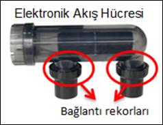 Monta ederken, arka contayı sızdırmazlığı sağlayacak şekilde yerleştirdiğinizden emin olunuz. VANALARI TEKRAR AÇMAYI UNUTMAYINIZ! TUZ CİHAZI ARIZALANMASI DURUMUNDA NE YAPILIR?