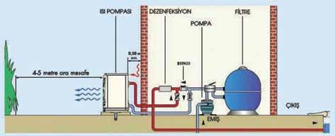 DİĞER ÜRÜNLER other products 'AVRUPA' ISI POMPALARI Isı Pompaları heat pumps Kod Malzeme Cinsi Havuz m³ Kw Fiyat ( ) Code Description Pool m³ Kw Price ( ) ATS HDU001 Z200 M2 POWER 0-30 m³ 6,0