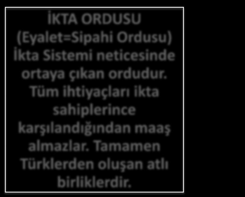 İKTA ORDUSU (Eyalet=Sipahi