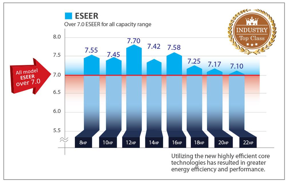 Ekim 2017 / Sayı 92 Toshiba nın kendi tasarımı olan DC Twin Rotary kompresörler sayesinde bu avantaj