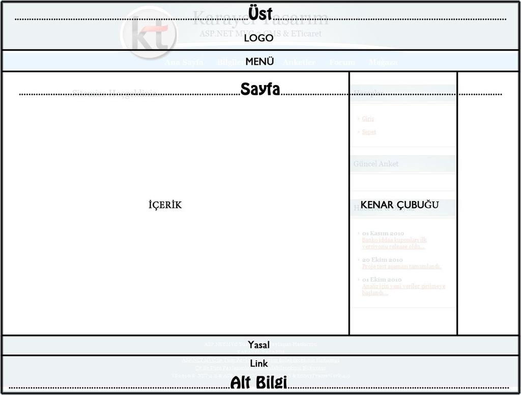 Layout.cshml deki kodlar <!DOCTYPE html PUBLIC "-//W3C//DTD XHTML 1.0 Transitional//EN" "http://www.w3.org/tr/xhtml1/dtd/xhtml1-transitional.dtd"> <html xmlns="http://www.w3.org/1999/xhtml" > <head id="head1" runat="server"> <title>karayel Web Tasarım / @Html.