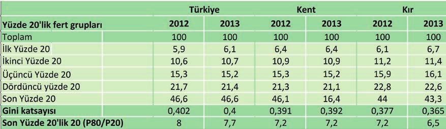 bıçkı-hızar atölyeleridir.