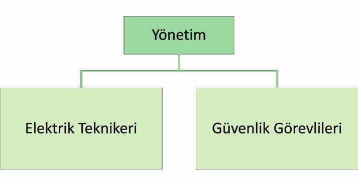 tesisin kurulacağı yerleşim alanından uzaklığı ve Gümüşhane ilinin rayiç