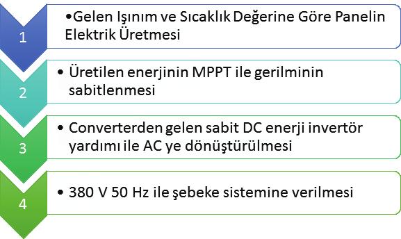 6.4.BİRİM MALİYETLER VE