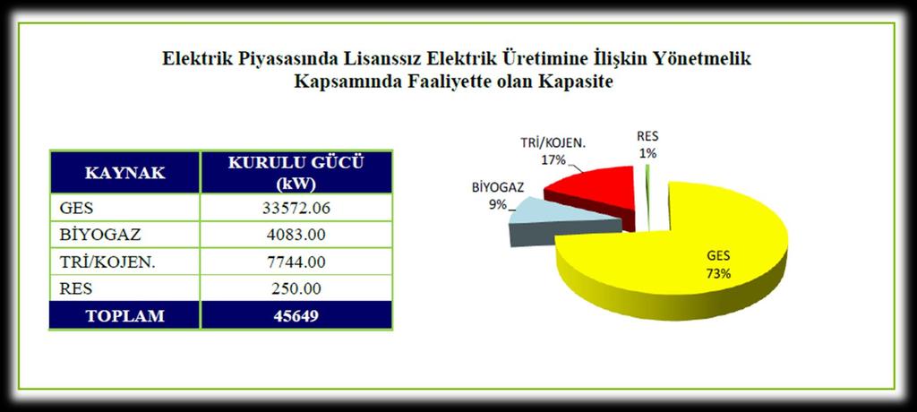 UYGULAMA ÖRNEKLERİ- NEDEN GÜNEŞ ENERJİSİ?