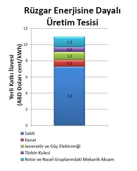 TEŞVİKLER YEK