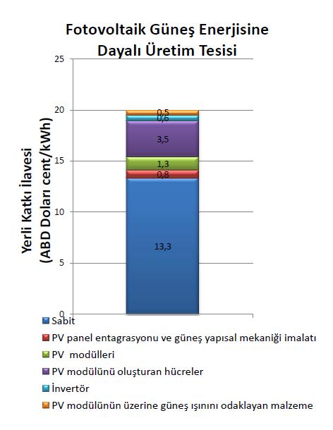 I+II Sayılı