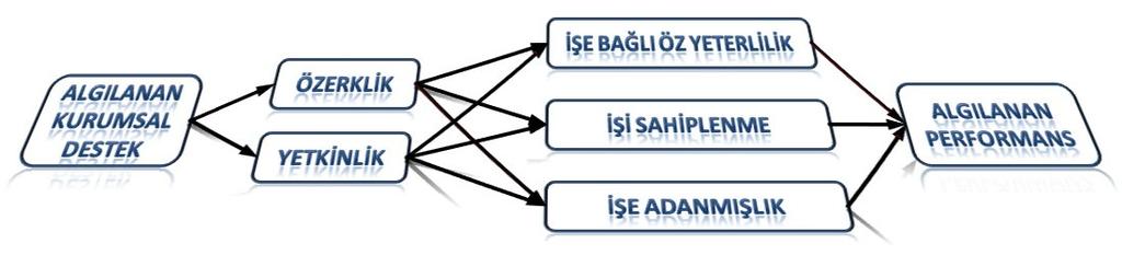 T. Uslu 2. ARAŞTIRMANIN KURAMSAL ALTYAPISI Araştırmanın kuramsal altyapısı Kendini Belirleme Kuramı na dayanmaktadır.