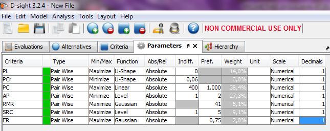 AP 6 8 6 9 7 8 1 2 7 1 min 4 q=1, p=6 K5 RMR 6 7 8 8 9 9 1 2 3 4 max 6 σ=1 K6 SRC 8 8 7 9 6 7 3 3 1 2 max 4 q=1, p=5 K7 ER 3 3 1 7 3 2 7 5 8 9 max 6 σ=1 Çizelge 11.