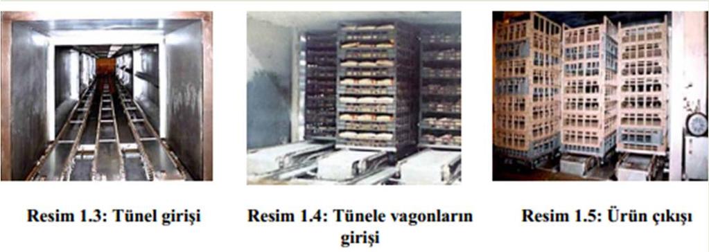 Soğuk Havayla Dondurma Bilinen en eski yöntemdir. Bu yöntem ik şekilde uygulanır: Durgun havada dondurma: Bu tip bir dondurucu iyi izole edilmiş soğuk oda şeklindedir.