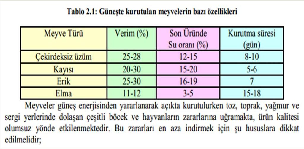 429 Ø Kurutulacak meyveler kurutma olgunluğunda hasat edilmelidir. Ø Hasat usulüne uygun olarak yapılmalıdır. Ø Yabancı maddeler sap, çöp, yaprak, taş vb. ile bereli olanlar ayrılmalıdır.