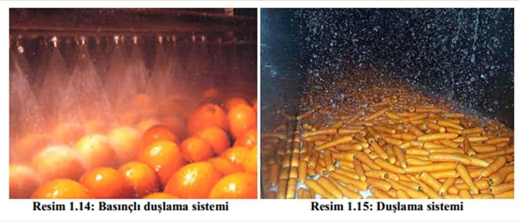 Ancak bu sistemle yıkama yaprak sebzeler için uygun değildir.