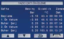 hata veya arıza durumunu belirterek sterilizasyonun başarısız olduğunu ekran üzerinde göstermektedir Elektrik kesintisi, ısıtıcı arızası, düşük su seviyesi, yüksek sıcaklık