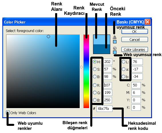 Burada bazı farklı renk modlarında çalışarak renk seçmek mümkündür. Burada çok kolay bir şekilde çok farklı renkler seçilebilir.