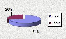 personelin oranı % 0.36, genel idari hizmetler sınıfında çalışan personelin oranı % 86.69, sağlık hizmetleri sınıfında çalışan personelin oranı % 2.