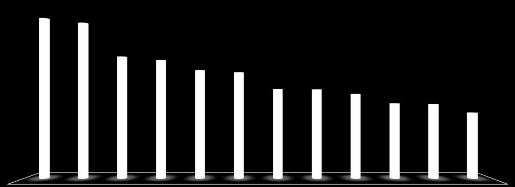 BASILI YAYIN SAYISI (MERKEZ KÜTÜPHANELER) 72.815 72.216 Basılı yayın sayısında 1. sıradayız.