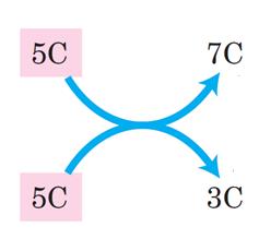 In this nonoxidative phase, ribulose 5-phosphate is first epimerized to xylulose 5-phosphate: Then, in a series