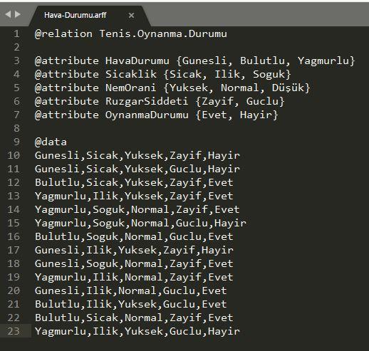 Evet çıkma olasılığı P(y) = 9/14 x 2/9 x 3/9 x 3/9 x 3/9 = 0,0053 Hayır çıkma olasılığı P(n) = 5/14 x 3/5 x 1/5 x