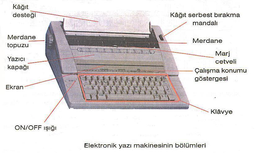 Onlardan yazı makinelerinde kaliteli ve hızlı iş çıkarmaları beklenir. Yazı makinelerinin çok değişik türleri vardır.