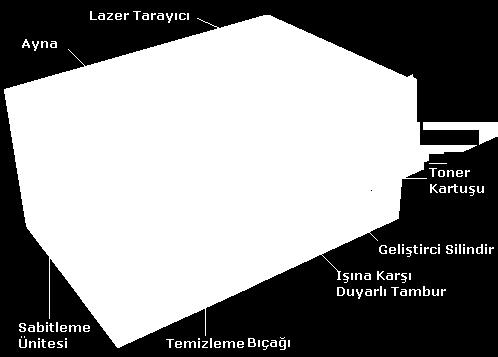 Mürekkep damlacıklarını oluşturmak için kabarcık (bubble jet) teknolojisini kullanır.