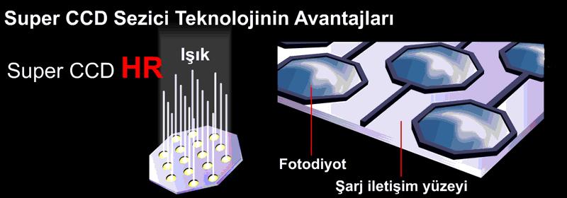 Bu yöntemin dezavantajı renk doğruluğunda ve görüntü ayrıntılarında ödün verilmesidir; çünkü bu yöntemde tek bir resim noktası elde etmek için, 3 veya 4 noktaya gereksinim duyulur.