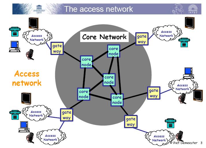 ISP Managed network (Core network), farklı