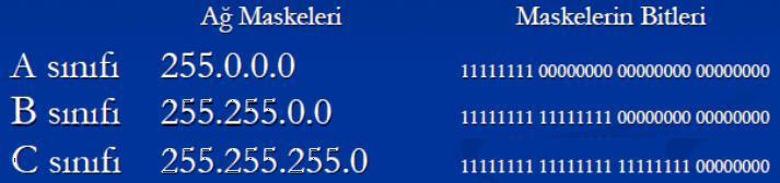 IP Adresini Ağ Maskesi ile VE işlemine tutarak!!!!!! IP adresi & (VE) Ağ Maskesi Örnek; 195.223.101.3 195.223.101.15 255.