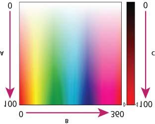 Rengi anlama Renk hakkında HSB modeli RGB modeli Renk çarkı Adobe Photoshop Elements programında, rengi yönetmek için iki renk modeli kullanırsınız.