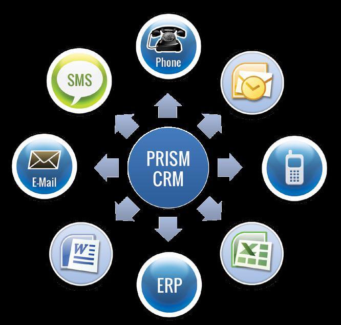 ENTEGRE CRM SİSTEMİ İÇİN ENTEGRE CRM SİSTEMİ PRISM CRM kullanıcılarına tam entegre bir sistem sunmayı hedeflemiş ve bunu gerçekleştirmiştir.