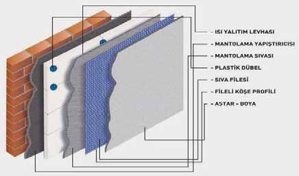 MANTOLAMA PAKET İÇERİĞİ