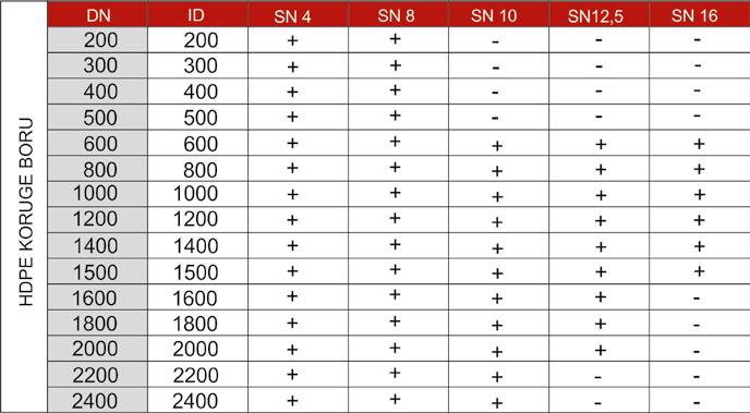 spiral korige boruların Kullanım alanları * HES Projelerinde Su İletim Hatları * Altyapı Uygulamaları * Sulama Sistemleri * Kanalizasyon Hatları * Yağmur Suyu * Endüstriyel Uygulamalar * Drenaj